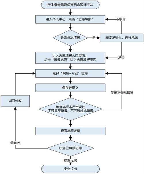 图片 1 摒弃纯理论书本授课